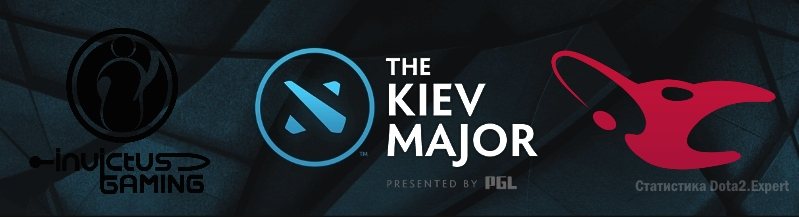 Прогноз на матч IG vs Mousesports Dota 2 на 24 апреля в рамках Kiev Major 2017