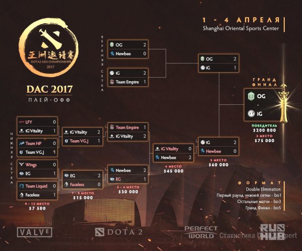 Полная сетка турнира DAC 2017 на 4 апреля 2017