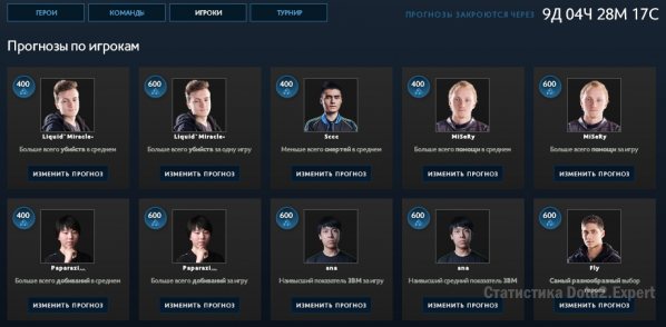 Лучшие игроки Киев Мажор - прогнозы Battle Pass 2017