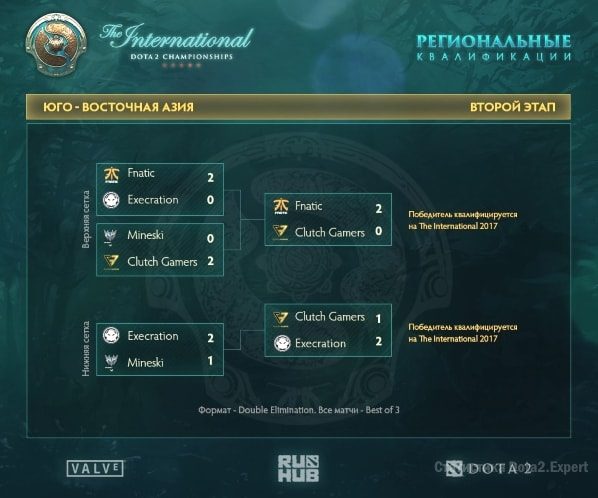 Сетка турнира The International 2017 квалификации региона SEA
